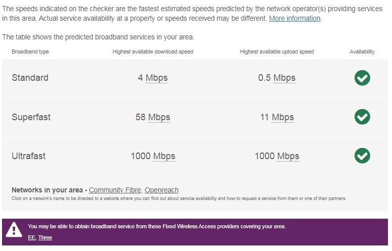 WW Broadband