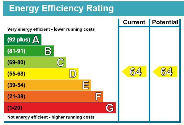 EPC Graph