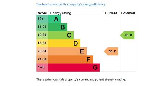 EPC Graph
