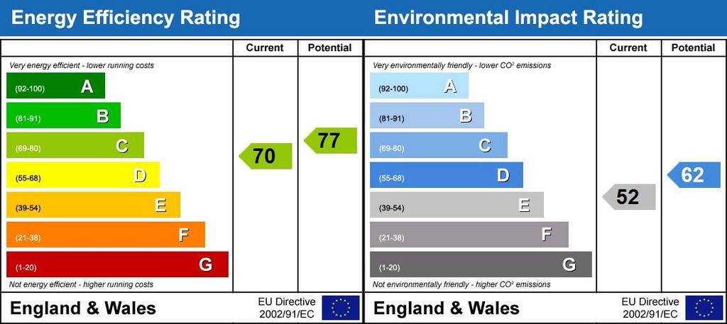 Energy Performanc...