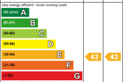 undefined, Poole Road, Bournemouth