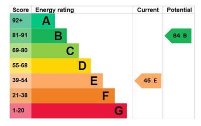 EPC Graph.JPG