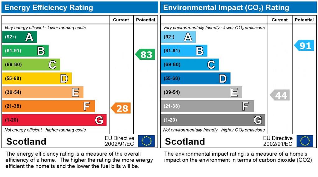 EPC