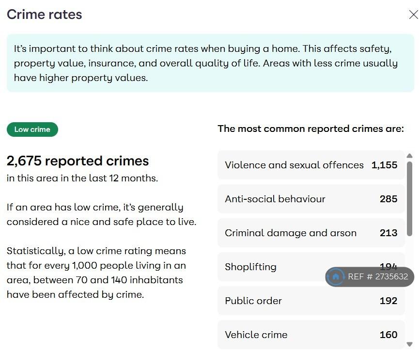 Crime Rate