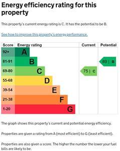 Epc Certificate