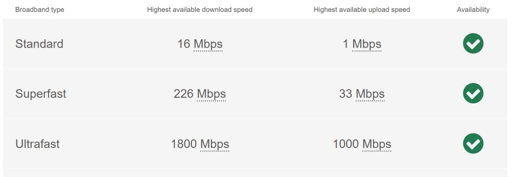 Broadband