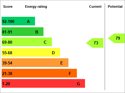 EPC