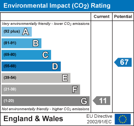 EI Rating