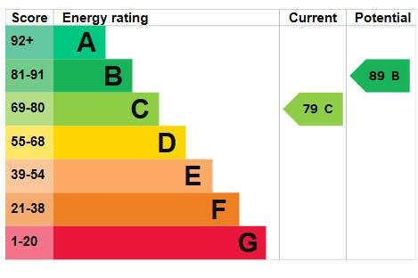 EPC Graph