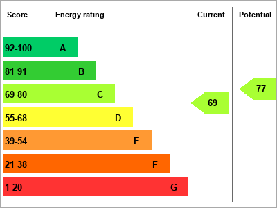 EPC