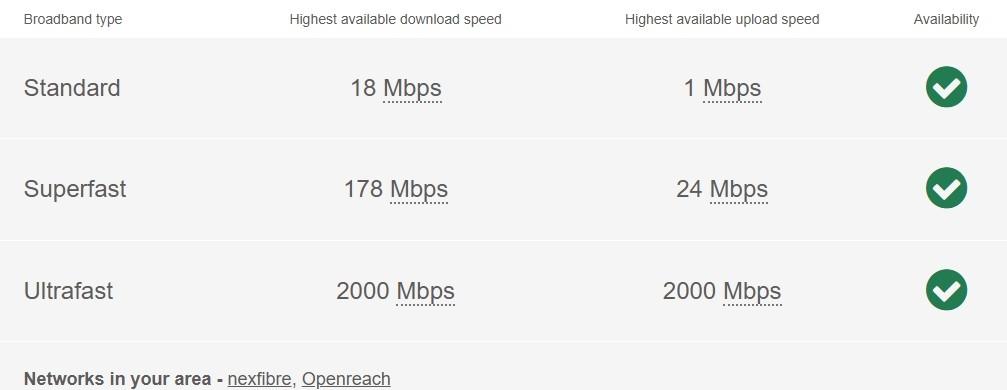 AC - Broadband Chart