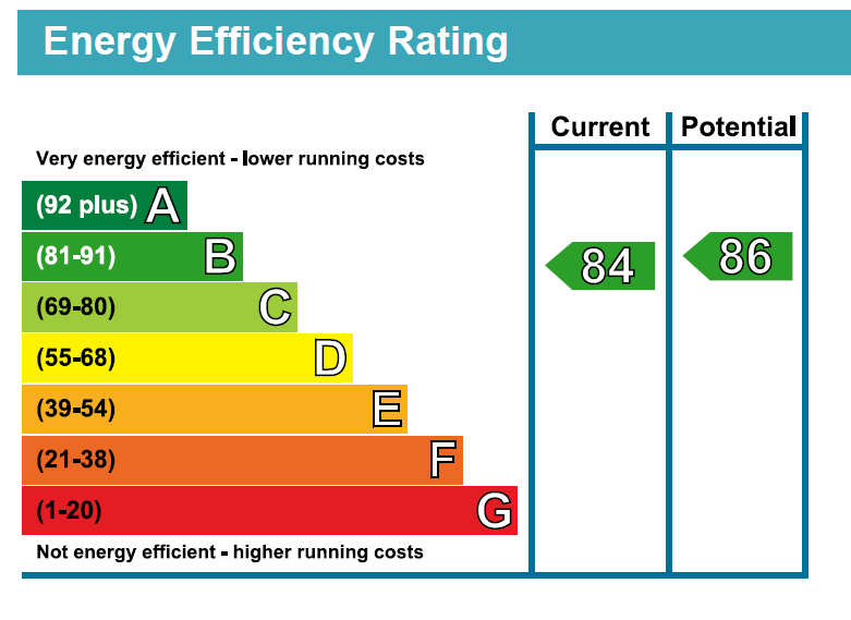EPC