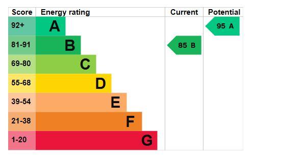 EPC Graph