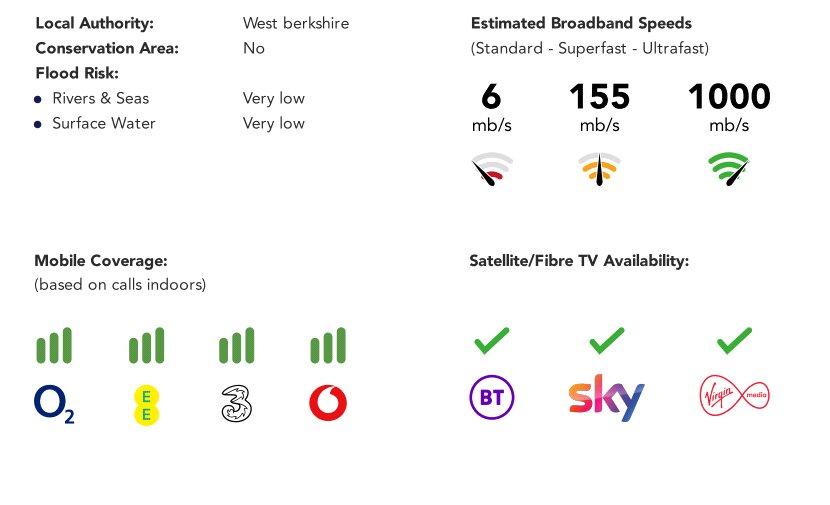 Buyers Guide