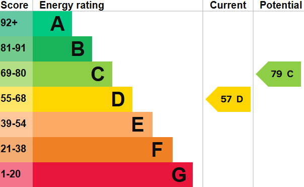EPC