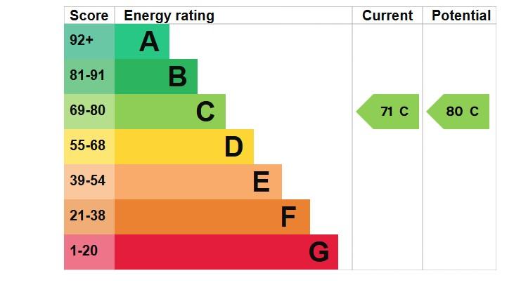 EPC