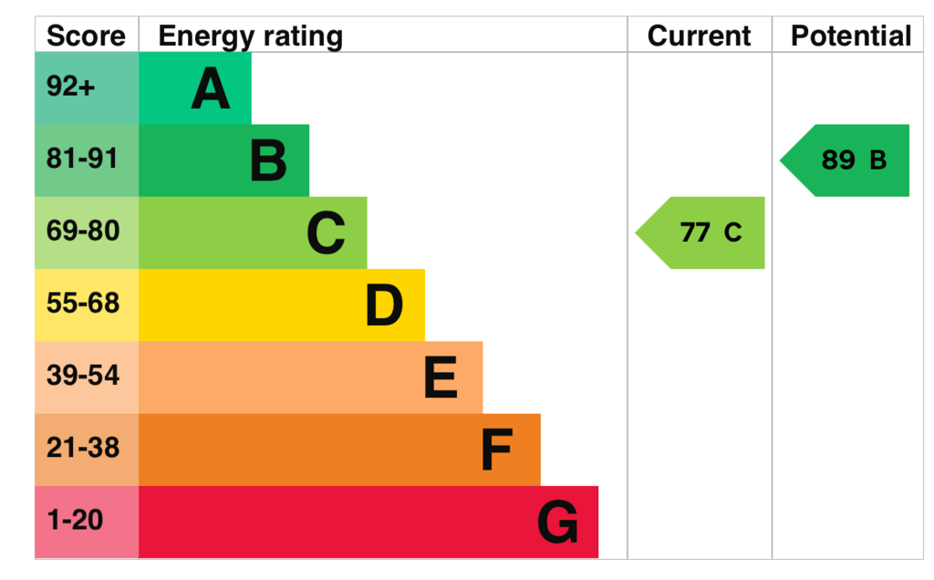 EPC