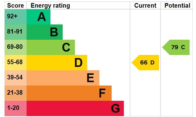 EPC