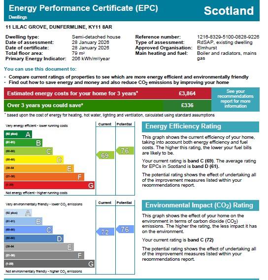 EPC Graph