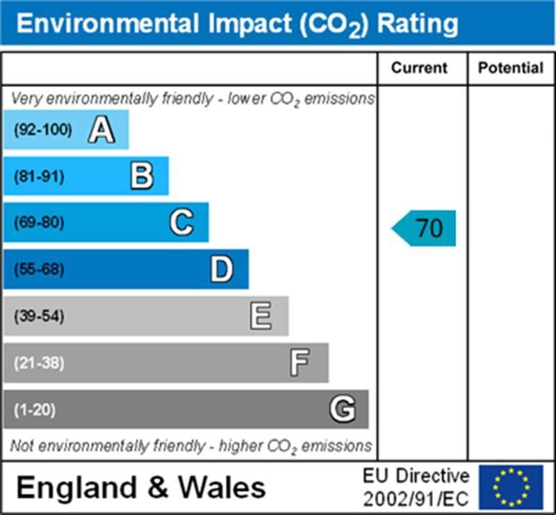 Environmental Impact