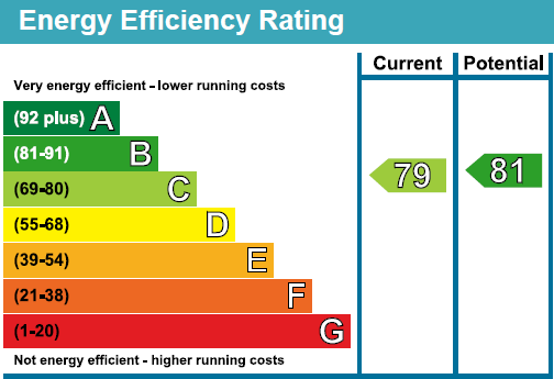 EPC Graph.PNG