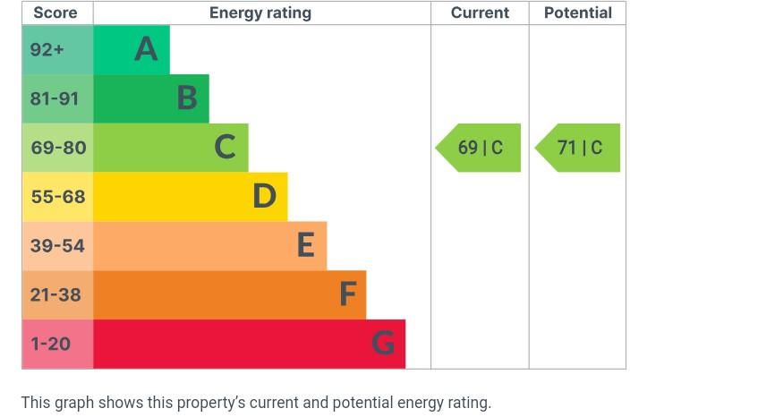 EPC Graph