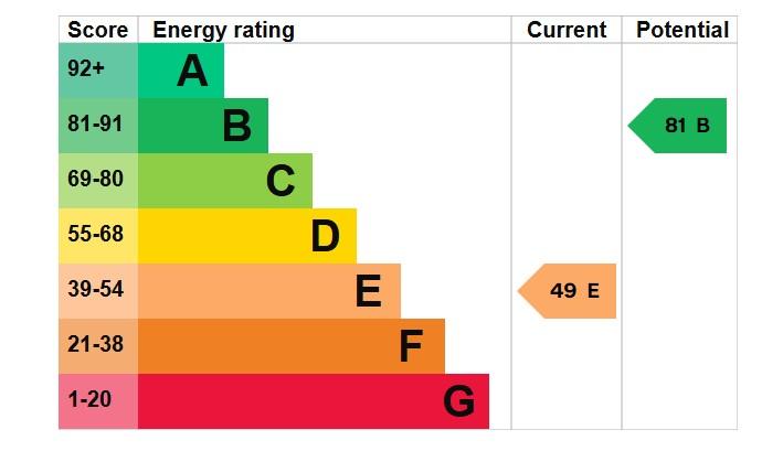 EPC Graph