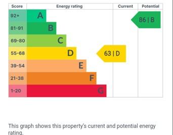 EPC Graph
