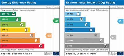 Epc Certificate