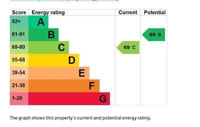 EPC Graph.JPG