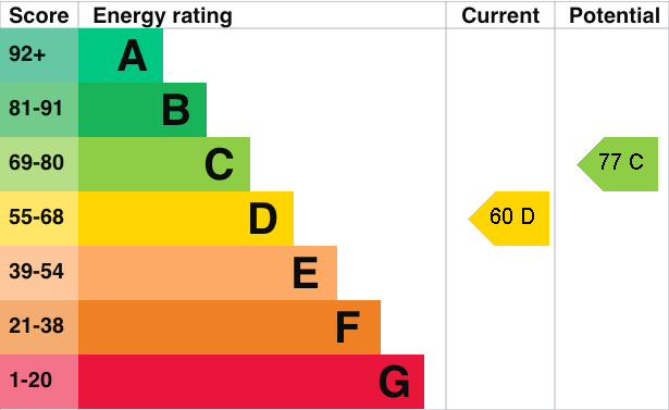 EPC