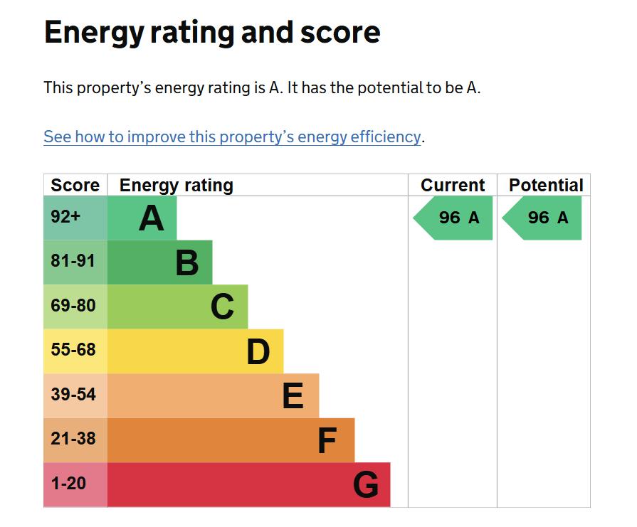 EPC Graph