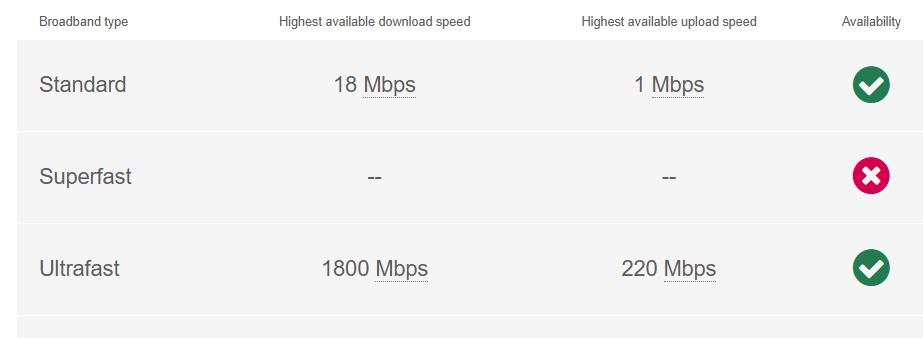 Broadband