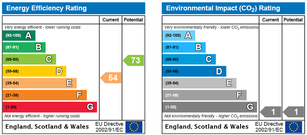 Energy Certificate
