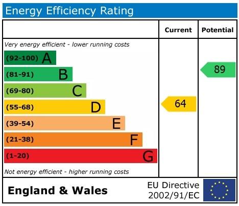 EPC Graph