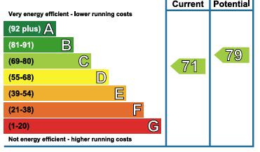 EPC Graph