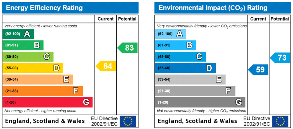 Energy Certificate