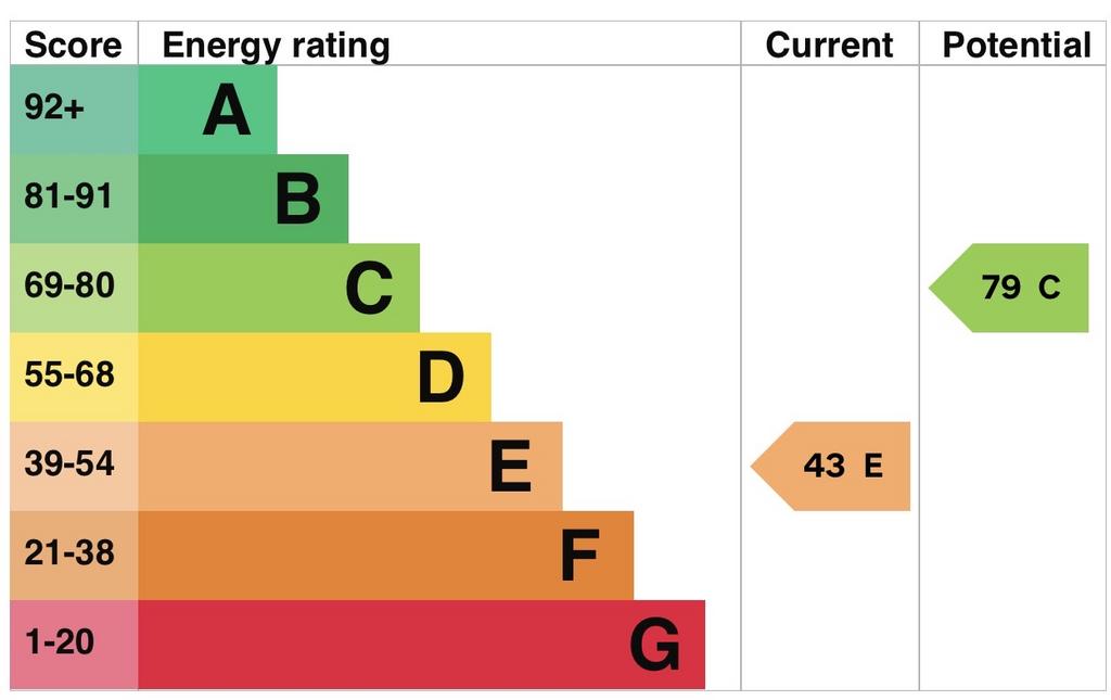 EPC
