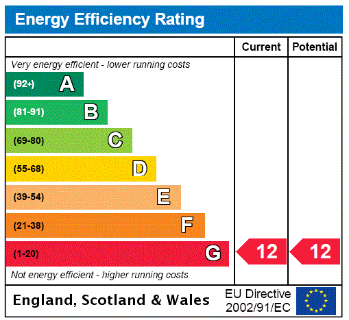 EPC Rating Graph