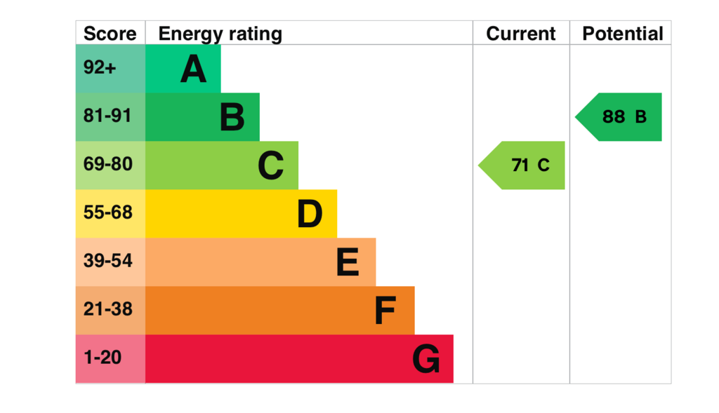 EPC