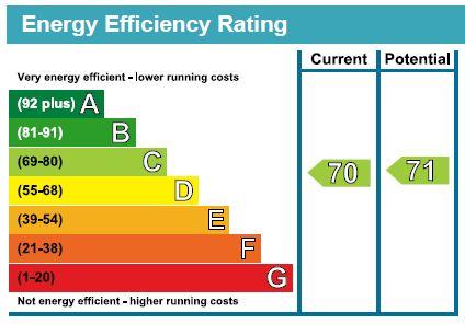 EPC Graph