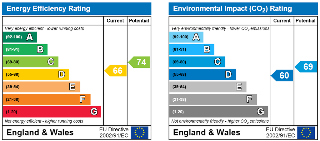 Energy Certificate