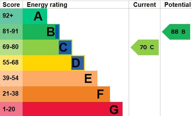 EPC Graph