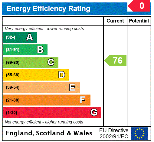 EPC Rating Graph