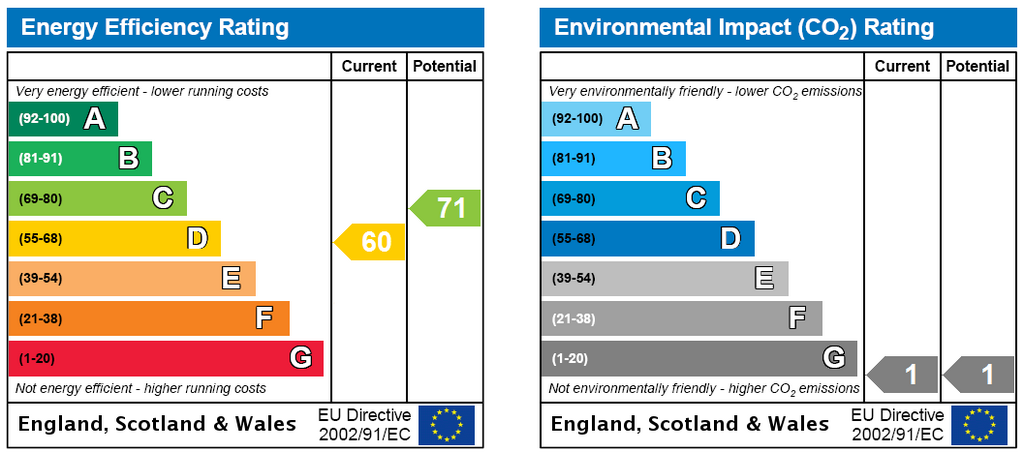Energy Certificate