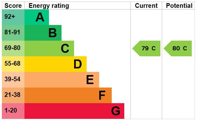 EPC Graph