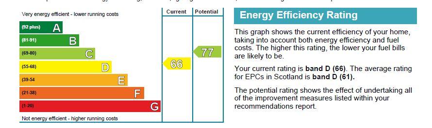 EPC Graph