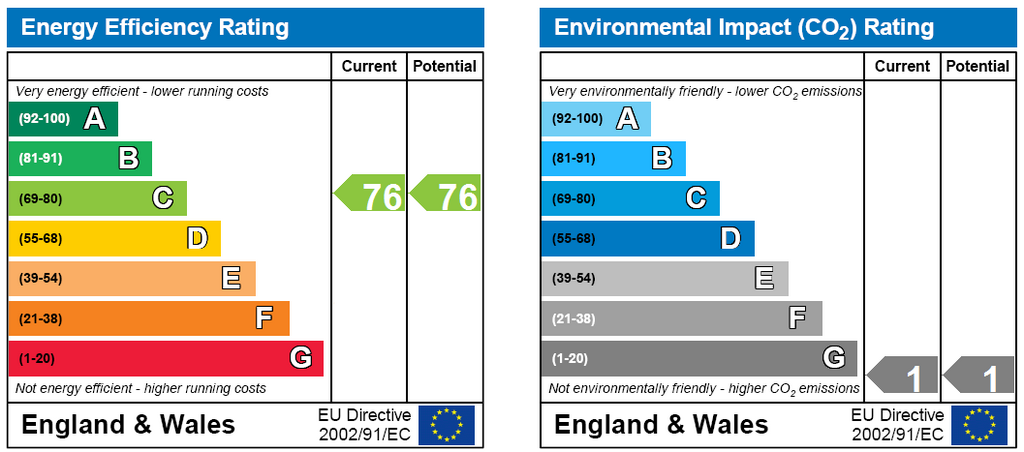 Energy Certificate