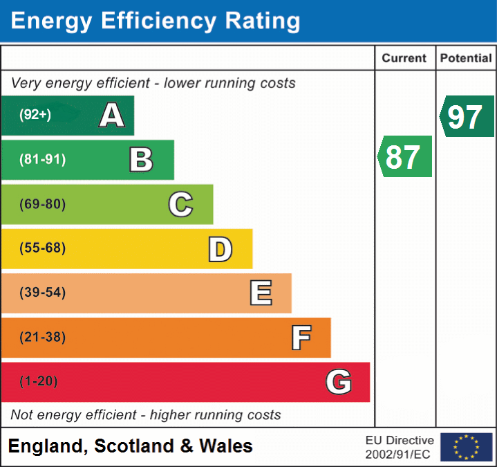 EPC Graphs