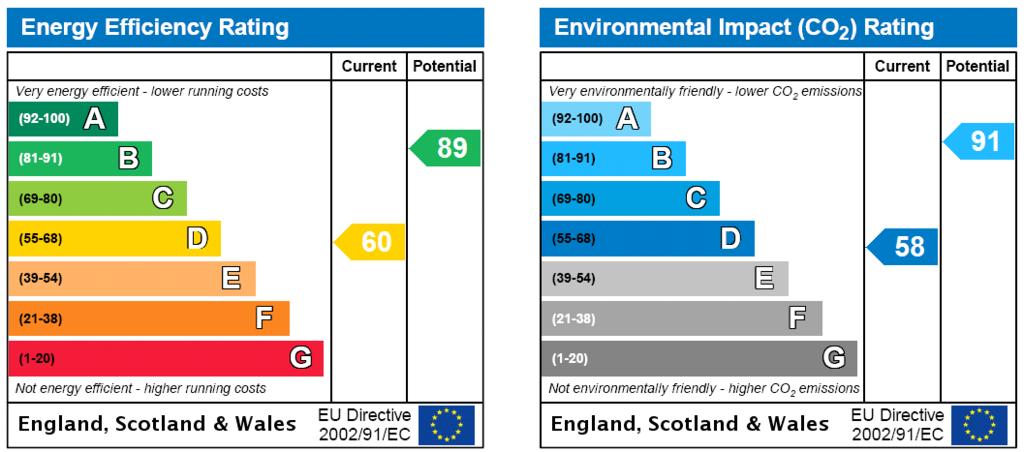 Energy Certificate